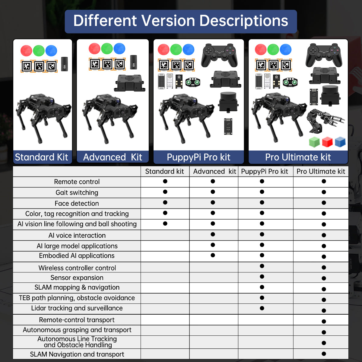 Hiwonder PuppyPi ROS Quadruped Robot with Raspberry Pi, Integrated with Large AI Model (ChatGPT), Supports AI Vision, Voice Interaction, LiDAR, and Robotic Arm Attachment Hiwonder PuppyPi ROS Quadruped Robot with Raspberry Pi, Integrated with Large AI Model (ChatGPT), Supports AI Vision, Voice Interaction, LiDAR, and Robotic Arm Attachment